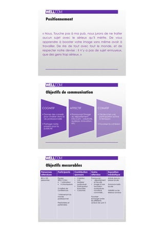 Positionnement !
« Nous, Touche pas à ma pub, nous jurons de ne traiter
aucun sujet avec le sérieux qu’il mérite. De vous
apprendre à booster votre image sans même avoir à
travailler. De rire de tout avec tout le monde, et de
respecter notre devise : il n’y a pas de sujet ennuyeux,
que des gens trop sérieux. »
Objectifs de communication !
COGNITIF
• Donner des conseils
pour s'insérer dans la
vie professionnelle
• Partager notre
passion pour la
publicité
AFFECTIF
• Promouvoir l'image
du département
Info-Com : créativité,
audace, innovation,
etc.
CONATIF
• Déclencher une
participation active
à l'émission
• Favoriser la cohésion
Objectifs mesurables !
Personnes
attendues
Participants Contribution
sponsors
Gains
attendus
Exposition
médiatique
80 à 120
personnes
Équipe
WELL’COM :
§  1 animateur
§  4 chroniqueurs
 
2 maîtres de
conférences
 
1 intervenant du
monde
professionnel
 
Prestataires et
partenaires
•  Collation
•  Lots
•  Matériel
audiovisuel
•  Participation
financière
•  Costumes
Promouvoir :
•  département
et faculté
•  image d’une
formation
audacieuse,
novatrice,
conviviale…
Favoriser
échanges entre
les différents
acteurs de Lyon 3
Article dans la
presse locale
Annonce radio
locale
Visibilité sur les
réseaux sociaux
 