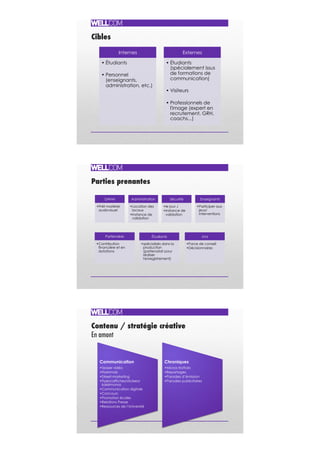 Cibles !
Internes
• Étudiants
• Personnel
(enseignants,
administration, etc.)
Externes
• Étudiants
(spécialement issus
de formations de
communication)
• Visiteurs
• Professionnels de
l'image (expert en
recrutement, GRH,
coachs...)
Parties prenantes !
DAVM
• Prêt matériel
audiovisuel
Administration
• Location des
locaux
• Instance de
validation
Sécurité
• le jour J
• instance de
validation
Enseignants
• Participer aux
jeux/
interventions
Partenaires
• Contribution
financière et en
dotations
Étudiants
• spécialisés dans la
production
(partenariat pour
réaliser
l'enregistrement)
Jury
• Force de conseil
• Décisionnaires
Contenu / stratégie créative"
En amont !
Communication
• Teaser vidéo
• Flashmob
• Street-marketing
• Flyers/affiches/stickers/
kakémonos
• Communication digitale
• Concours
• Promotion écoles
• Relations Presse
• Ressources de l’Université
Chroniques
• Micros-trottoirs
• Reportages
• Parodies d’émission
• Parodies publicitaires
 