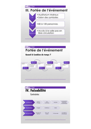 III. Portée de l’événement
OÙ
• Auditorium Malraux
• Salon des symboles
TAILLE
• 80 à 120 personnes
SPÉCIFICITÉ
• Accès à la salle pas en
libre circulation
Portée de l’événement
Quand & Combien de temps ?
• installation du
plateau
12h-14h
• promotion de
l’événement
au sein de
l’Université
14h-14h30
• installation du
public
14h45-15h10
• enregistrement
de l’émission
15h15-16h
• collation
16h-17h
• démontage du
plateau
17h-18h30
IV. Faisabilité
Contraintes
Juridiques Droit à
l’image
Jeux
concours
SACEM
Autorisation
instances
universitaires
Matérielles Budget Matériaux Salles
Temporelles Pendant le
festival
24 ou 25
février
1/2 journée
Conditions
climatiques
 