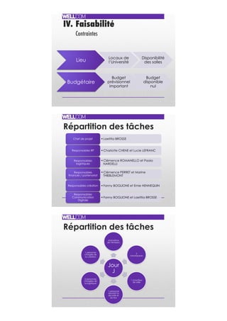 IV. Faisabilité
Contraintes
Lieu Locaux de
l’Université
Disponibilité
des salles
Budgétaire
Budget
prévisionnel
important
Budget
disponible
nul
Répartition des tâches
• Laetitia BROSSEChef de projet
• Charlotte CHENE et Lucie LEFRANCResponsables RP
• Clémence ROMANELLO et Paola
NARDELLI
Responsables
logistiques
• Clémence PERRET et Marine
THIEBLEMONT
Responsables
finances / partenariat
• Fanny BOGLIONE et Emie HENNEQUINResponsables création
• Fanny BOGLIONE et Laetitia BROSSE
Responsables
Communication
Digitale
Répartition des tâches
Jour
J
Animatrice
de l’émission
2
chroniqueurs
1 chauffeur
de salle
1 personne
assurant la
sécurité et
les flux
2 personnes
chargées de
la logistique
1 personne
chargée de
la collation
 