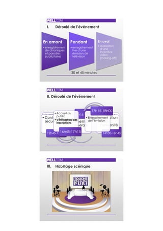I. Déroulé de l’événement
En amont
• enregistrement
de chroniques
et parodies
publicitaires
Pendant
• enregistrement
live d’une
émission de
télévision
En aval
• réalisation
d’une
incentive
vidéo
(making-off)
30 et 45 minutes
II. Déroulé de l’événement
• installation
du plateau
et du
matériel
9h-11h
• Vérification
régie /
DAVM /
matériel
11h-12h
• Pause repas
12h-12h45
• Évacuation
du public
18h00-18h15
• Démontage
du plateau
18h15-19h15
• Collation de
clôture
Dès 19h15
• Contact
sécurité
12h45-13h15
• Répétition
générale
13h15-14h30
• Promotion
dans
l’université
14h30-16h45
• Accueil du
public
• Vérification des
inscriptions
16h45-17h15
• Enregistrement
de l’émission
17h15-18h00
III. Habillage scénique
 