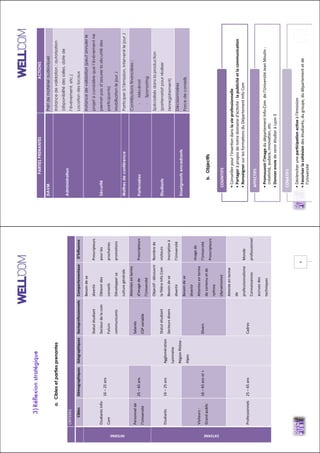 !
!
!6!
3)Réflexionstratégique
a.Ciblesetpartiesprenantes
!CRITERES!
!Cibles'Démographiques'Géographiques'Socioprofessionnels'Comportementaux'D’Influence'
INTERNE'
Etudiants!Info%
Com!
16!–!25!ans!
Agglomération!
Lyonnaise!
Région!Rhône!%!
Alpes!
Statut!étudiant!
Secteur!de!la!com!!
Futurs!
communicants!
Besoin!de!se!
divertir!
Obtenir!des!
conseils!
Développer!sa!
culture!générale!
Prescripteurs!
pour!les!
prochaines!
promotions!
Personnel!de!
l’Université!
25!–!65!ans!!
Salariés!!
CSP!variable!!
Attentes!en!terme!
d'image!de!
l'Université!
Prescripteurs!!
EXTERNE'
Etudiants!!16!–!25!ans!!
Statut!étudiant!
Secteurs!divers!
Objectif!:!découvrir!
la!filière!Info!Com!
Besoin!de!se!
divertir!
Nombre!de!
visiteurs!
Inscription!à!
l’Université!
Visiteurs!:!
Grand!public!
16!–!65!ans!et!+!!Divers!!
Besoin!de!se!
divertir!
Attentes!en!terme!
de!contenu!et!de!
rythme!
(dynamisme)!
Image!de!
l’Université!
Prescripteurs!!
Professionnels!25!–!65!ans!Cadres!!
Attente!en!terme!
de!
professionnalisme!
Connaissances!
accrues!des!
techniques!
Monde!
professionnel!
!
!
!7!
• Conseiller!pour!l'inser_on!dans!la'vie'professionnelle'
• Partager!à!propos!de!notre!domaine!d'ac_vité!:!la'publicité'et'la'communicaCon'
• Renseigner!sur!les!forma_ons!du!Département!Info!Com!
COGNITIFS'
• Promouvoir'l'image'du!département!Info%Com!!de!l'Université!Jean!Moulin!:!
créa_vité,!audace,!innova_on,!etc.!
• Donner'envie'de!venir!étudier!à!Lyon!3!!
AFFECTIFS'
• Déclencher!une!parCcipaCon'acCve'à!l'émission!
• Favoriser'la'cohésion'des!étudiants,!du!groupe,!du!département!et!de!
l'Université!
CONATIFS'
b.Objectifs
PARTIESPRENANTESACTIONS
DAVMPrêtdematérielaudiovisuel
Administration
Instancedevalidation:autorisation
(disponibilitédessalles,datede
l’événement,etc.)
Locationdeslocaux
Sécurité
Instancedevalidation(peutannulerle
projetsiconsidèrequel’événementne
permetpasd’assurerlasécuritédes
participants)
MobilisationlejourJ
MaîtresdeconférenceParticiperàl'émission,intervenirlejourJ
Partenaires
Contributionsfinancières:
%Mécénat
%Sponsoring
Etudiants
Spécialisésdanslaproduction
(partenariatpourréaliser
l'enregistrement)
Enseignantsencadrants
Décisionnaires
Forcedeconseils
 