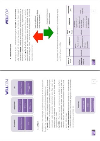 !
!
!16!
Matérielles!
Matériel!audiovisuel!
Salle!
Temporelles!
Pendant!le!fes_val!
26!février!
1/2!journée!
Lieu!
Locaux!de!l’Université!
Disponibilité!des!
salles!
Juridiques!
Droit!à!l’image!
SACEM!
Autorisa_on!instances!
universitaires!
c.Juridiques
Afindemeneràbiennotreprojet,nousdevonsnousassurerdefaireleschosesdans
lesrègles.Pourcelanousdevonsnousréféreràplusieursloisouinstances:
"Ledroitàl'image�pourlaréalisationdevidéos:Nécessairededemander
l'autorisationpourtouteslespersonnesquiparticiperontauxdifférentsprojets
audiovisuels(vidéosdeparodies,micros-trottoirs,etc.).Pourcelailsera
essentield’établirunformulairederenonciationaudroitàl’imageécritet
signéparlesdeuxparties.
"LaSACEM�Pourle«flashmob»surlachansondesSardinesdePatrick
Sébastien:demanderl’autorisationd’utilisercettemusiqueetpayerune
redevance.Ilfaudra,parailleurs,demanderl’autorisationàlavilledeLyonet
prévenirlaCroix-Rouge.
"Lesinstancesuniversitaires(Administration,sécurité,etc.):avoirlesdifférentes
autorisationsd'utiliserleslocauxdel'université,d'organiseruntelévénementet
decommuniquerauseindelafac
!
!
!17!
%!Matériel!audiovisuel!
%!Retard!de!livraison!du!plateau!
%!Foule!trop!importante!
!
%!Absence!d’un!intervenant!
%!Nuisances!sonores!
d.Gestiondesrisques
PourcequiestdujourJ,nousdevonsenvisagerlesrisquesliésaudéroulementde
notreévénement,afindepouvoirs'yprépareraumieux.Lesrisquesmajeurs
concernentlematériel:absence,retarddelivraison,défaillancetechnique,carils
remettentenquestionl'ensembledenotreévénement.Ilyaégalementunenjeu
important,lagestiondelafoule:circulationdesvisiteurs,affluencetropimportante,
nuisancessonores,afinquecelanemettepasenpérilletournageendirectde
l'émission.D'autrepart,ilpeutyavoirdesrisquesmoindrescommeparexemple
l'absenced'unintervenant.
Pourassurerlebondéroulementdenotreévénement,nousdevonstraitercesrisques
pouréviterqu'ilssoientnuisibles.
Naturedu
risque
ProbabilitéConséquence
Niveau
de
risque
Traitement
Responsable
jourJ
Matériel
audiovisuel
déficient
Probable
Elevée:
-Pasdedimension
live
-Enregistrementde
l’émission
impossible
Extrême
-Technicien
expérimentésur
place,équipement
derechange
-Vérificationset
émissiontestlaveille
del’événement
Paola
NARDELLI
 