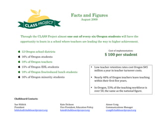 Facts and Figures
                                                       August 2009




     Through the CLASS Project almost one out of every six Oregon students will have the
     opportunity to learn in a school where teachers are leading the way to higher achievement.

                                                                                            
    12 Oregon school districts                                                Cost of implementation: 

    16% of Oregon students
                                                                            $ 100 per student  
                                                                                     
    18% of Oregon teachers
    15% of Oregon ESL students                                  • Low teacher retention rates cost Oregon $45 
                                                                   million a year in teacher turnover costs.   
    18% of Oregon free/reduced lunch students
    16% of Oregon minority students                             • Nearly 40% of Oregon teachers leave teaching 
                                                                   within their first five years. 
        
                                                                 • In Oregon, 53% of the teaching workforce is 
                                                                   over 50, the same as the national figure. 
        
        
Chalkboard Contacts: 
                                                                                           
 
Sue Hildick                        Kate Dickson                              Aimee Craig 
President                          Vice President, Education Policy          Communications Manager 
hildicks@chalkboardproject.org     kate@chalkboardproject.org                craig@chalkboardproject.org 
                                    
 