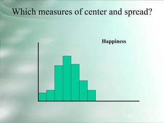 11
Which measures of center and spread?
Happiness
 