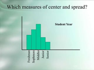 13
Which measures of center and spread?
Student Year
Freshman
Sophmore
Middler
Junior
Senior
 