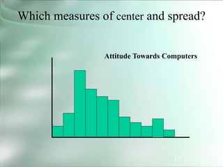 15
Which measures of center and spread?
Attitude Towards Computers
 