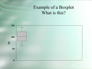 16
Example of a Boxplot
What is this?
0
50
100
150
IQ
 