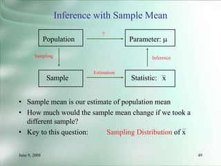 June 9, 2008 49
Inference with Sample Mean
• Sample mean is our estimate of population mean
• How much would the sample mean change if we took a
different sample?
• Key to this question: Sampling Distribution of x
Population
Sample
Parameter: 
Statistic: x
Sampling Inference
Estimation
?
 