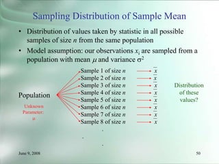 June 9, 2008 50
Sampling Distribution of Sample Mean
• Distribution of values taken by statistic in all possible
samples of size n from the same population
• Model assumption: our observations xi are sampled from a
population with mean  and variance 2
Population
Unknown
Parameter:

Sample 1 of size n x
Sample 2 of size n x
Sample 3 of size n x
Sample 4 of size n x
Sample 5 of size n x
Sample 6 of size n x
Sample 7 of size n x
Sample 8 of size n x
.
.
.
Distribution
of these
values?
 