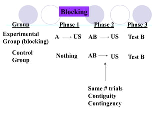 Phase Contiguity Behavior Models | PPTX