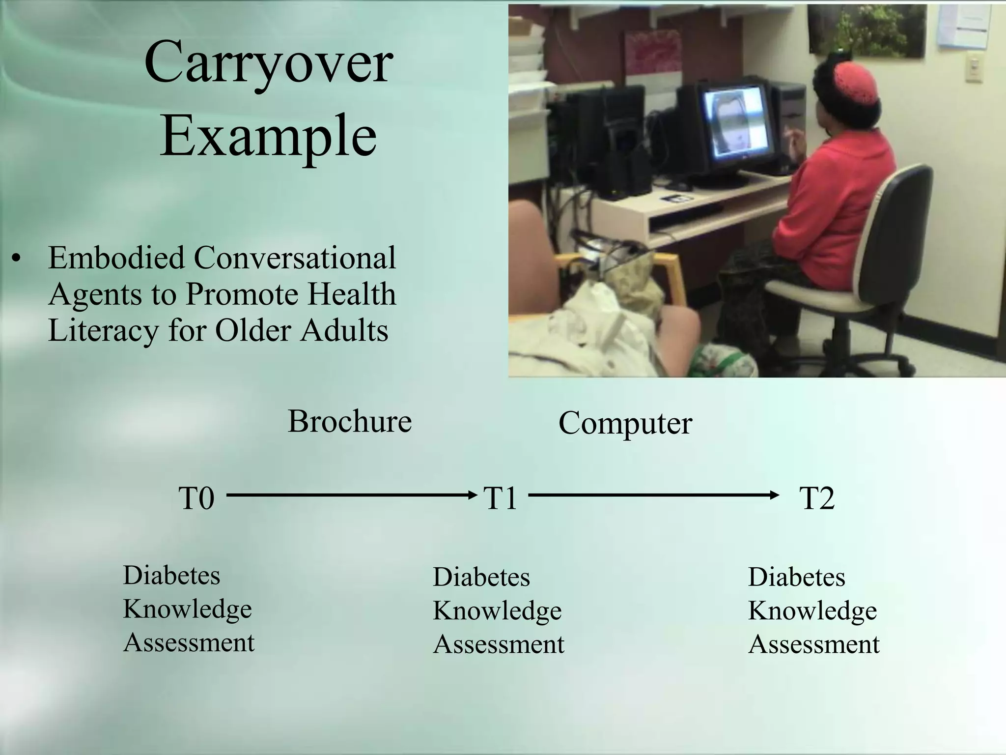 Carryover
Example
• Embodied Conversational
Agents to Promote Health
Literacy for Older Adults
T0 T1 T2
Brochure Computer
Diabetes
Knowledge
Assessment
Diabetes
Knowledge
Assessment
Diabetes
Knowledge
Assessment
 