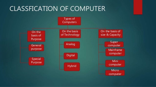 Classification of computer