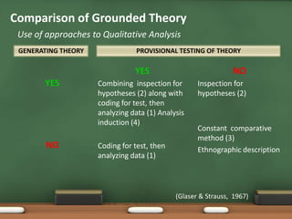 Grounded Theory Presentation | PPTX