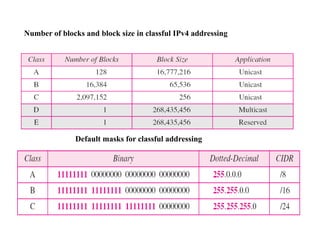 Classful_addressing_Class for IP Addressing | PPT