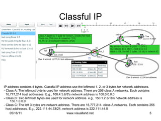 Classful ip address (ip address picture book 4 from visual land ...