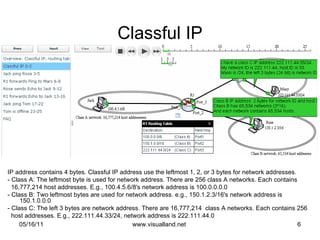 Classful ip address (ip address picture book 4 from visual land ...