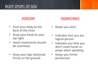 BODY SPORT OF GDs
POSITION
• Push your body to the
back of the chair.
• Keep your hand on your
lap right
• Hand movements should
be restricted.
• Keep your legs stationed
firmly on the ground.
SIGNIFICANCE
• Keeps you alert.
• Indicates that you are
logical person.
• Indicates you that you
don’t need hands as
props when speaking.
• Keeps you firmly
positioned.
 
