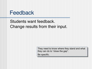 Feedback ,[object Object],[object Object],They need to know where they stand and what they can do to “close the gap”. Be specific. 
