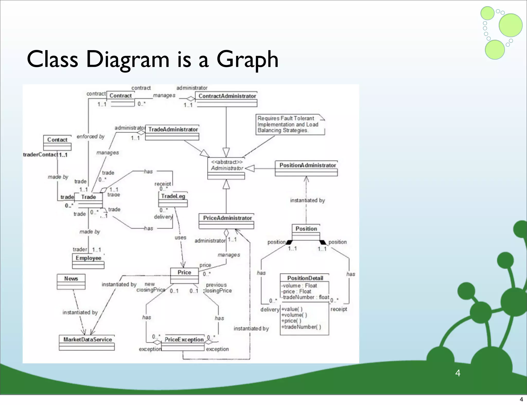 Class Diagram is a Graph 4 4 