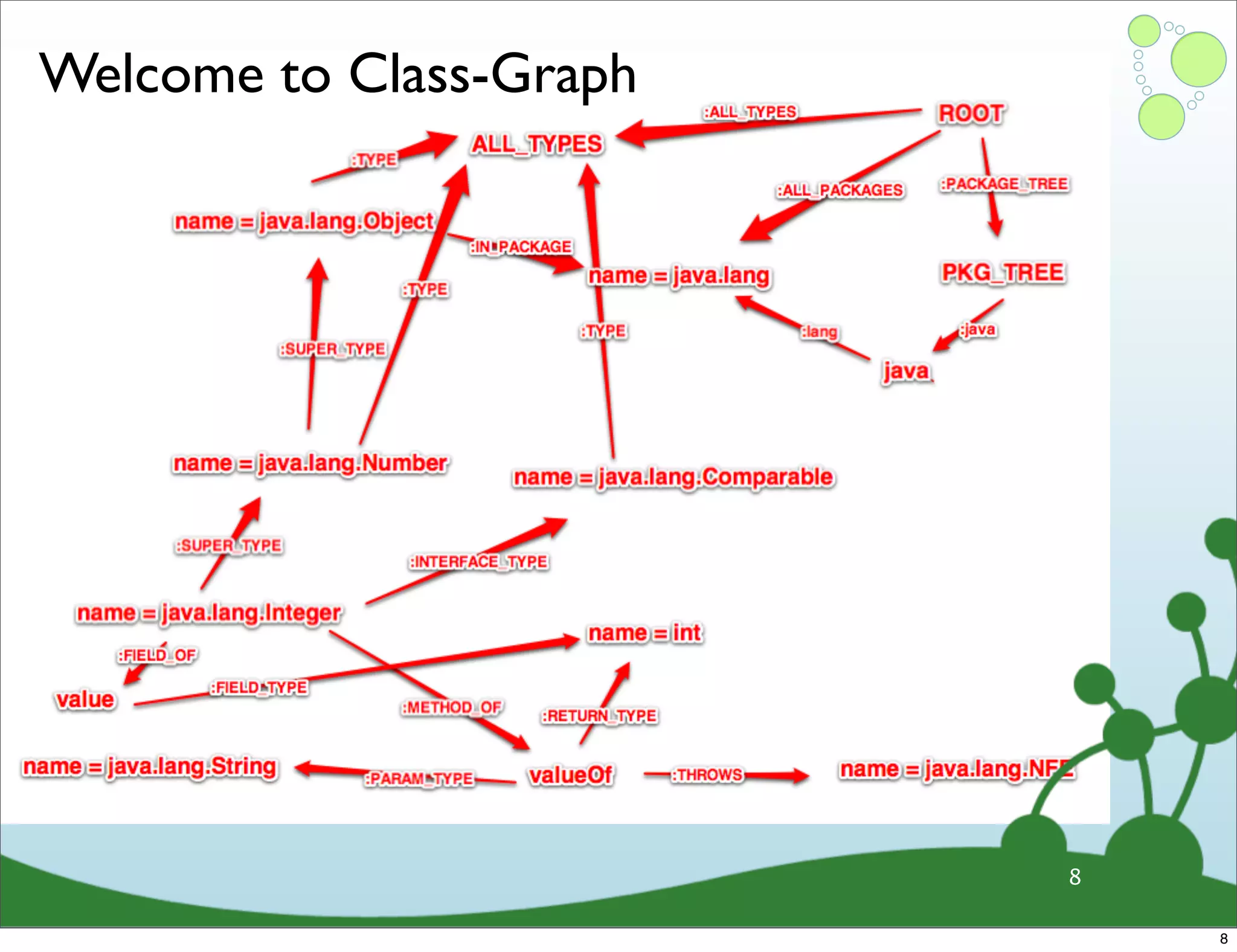 Welcome to Class-Graph 8 8 