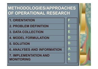 Introduction to Operations Research | PDF