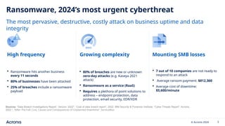 Defend Against Ransomware Attacks with Acronis Cyber Protect | PPTX