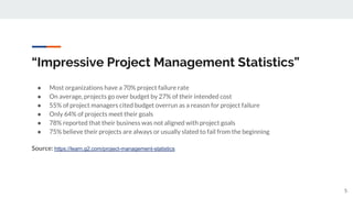“Impressive Project Management Statistics”
● Most organizations have a 70% project failure rate
● On average, projects go over budget by 27% of their intended cost
● 55% of project managers cited budget overrun as a reason for project failure
● Only 64% of projects meet their goals
● 78% reported that their business was not aligned with project goals
● 75% believe their projects are always or usually slated to fail from the beginning
Source: https://learn.g2.com/project-management-statistics
5
 