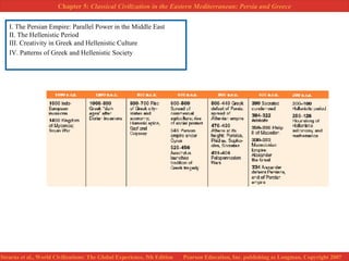 Classical Civilizations: Persia and Greece | PPT