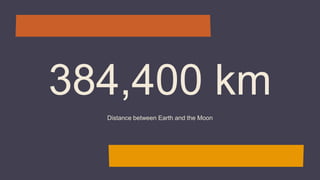 384,400 km
Distance between Earth and the Moon
 