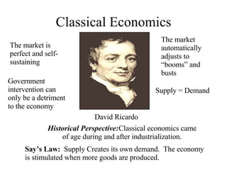 Classical Economics David Ricardo Say’s Law:   Supply Creates its own demand.  The economy is stimulated when more goods are produced.  The market is perfect and self-sustaining Government intervention can only be a detriment to the economy The market automatically adjusts to “booms” and busts Supply = Demand Historical Perspective: Classical economics came of age during and after industrialization. 