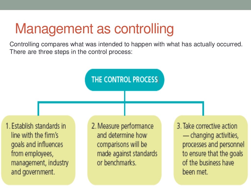 Classical Management Approach