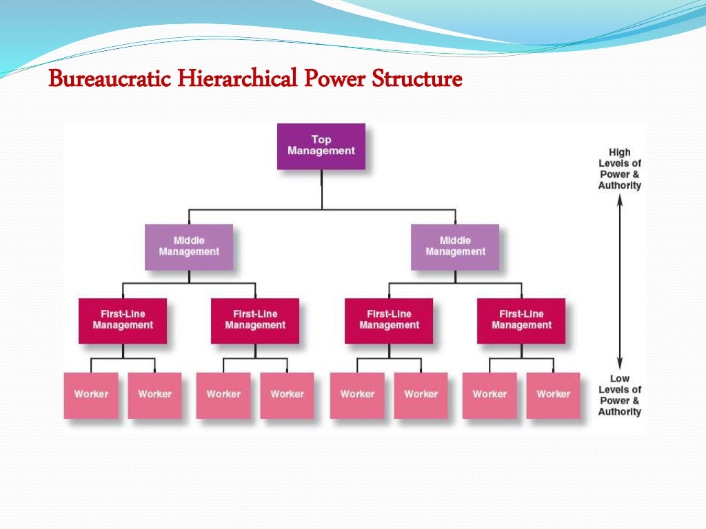 Classical and Neo Classical Theory