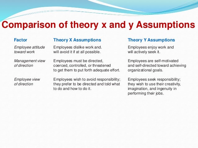 Classical and Neo Classical Theory