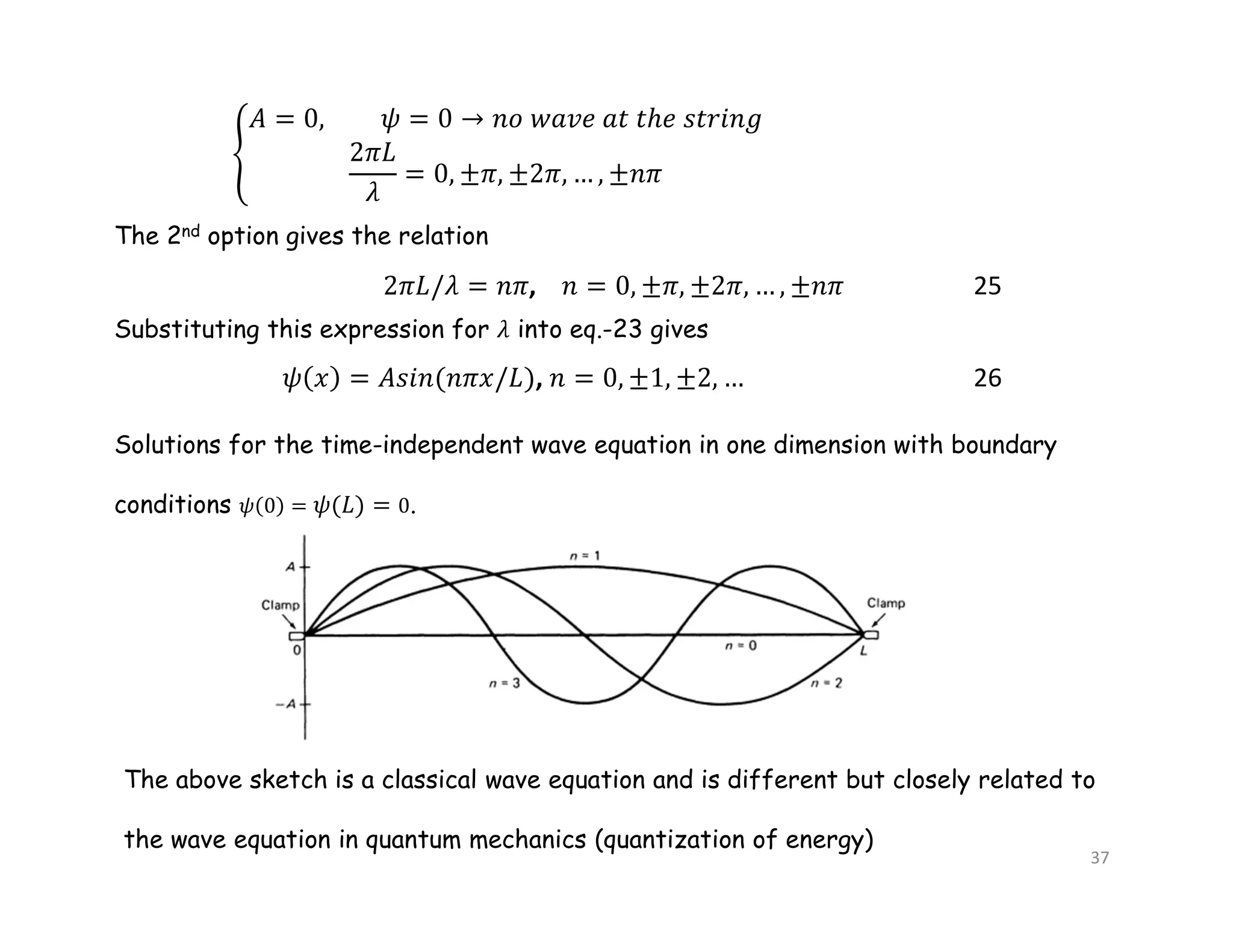 The 2nd option gives the relation
, 25
Substituting this expression for 𝜆 into eq.-23 gives
, 26
Solutions for the time-independent wave equation in one dimension with boundary
conditions 𝜓 0 = 𝜓 𝐿 = 0.
The above sketch is a classical wave equation and is different but closely related to
the wave equation in quantum mechanics (quantization of energy)
37
 