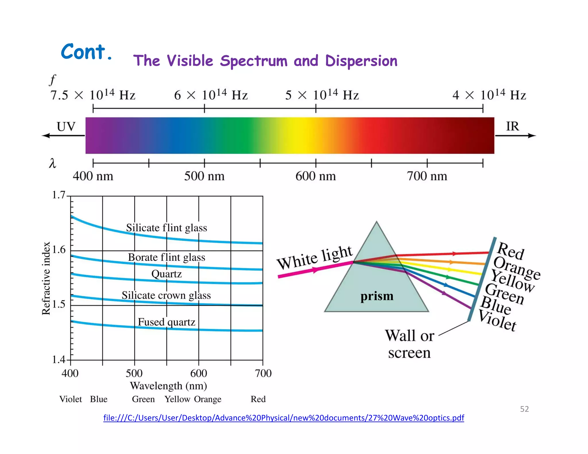 The Visible Spectrum and Dispersion
prism
file:///C:/Users/User/Desktop/Advance%20Physical/new%20documents/27%20Wave%20optics.pdf
Cont.
52
 