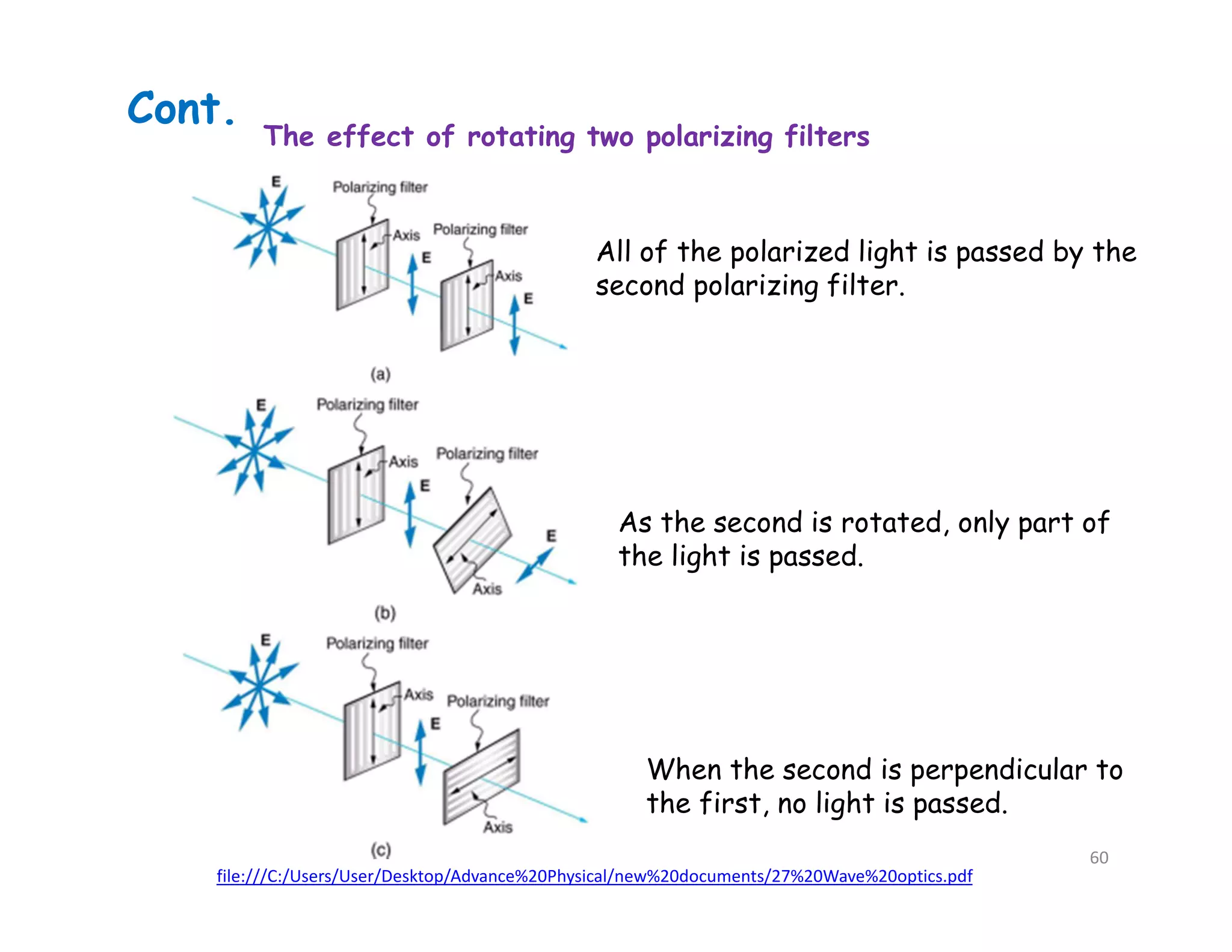 The effect of rotating two polarizing filters
All of the polarized light is passed by the
second polarizing filter.
As the second is rotated, only part of
the light is passed.
When the second is perpendicular to
the first, no light is passed.
file:///C:/Users/User/Desktop/Advance%20Physical/new%20documents/27%20Wave%20optics.pdf
Cont.
60
 