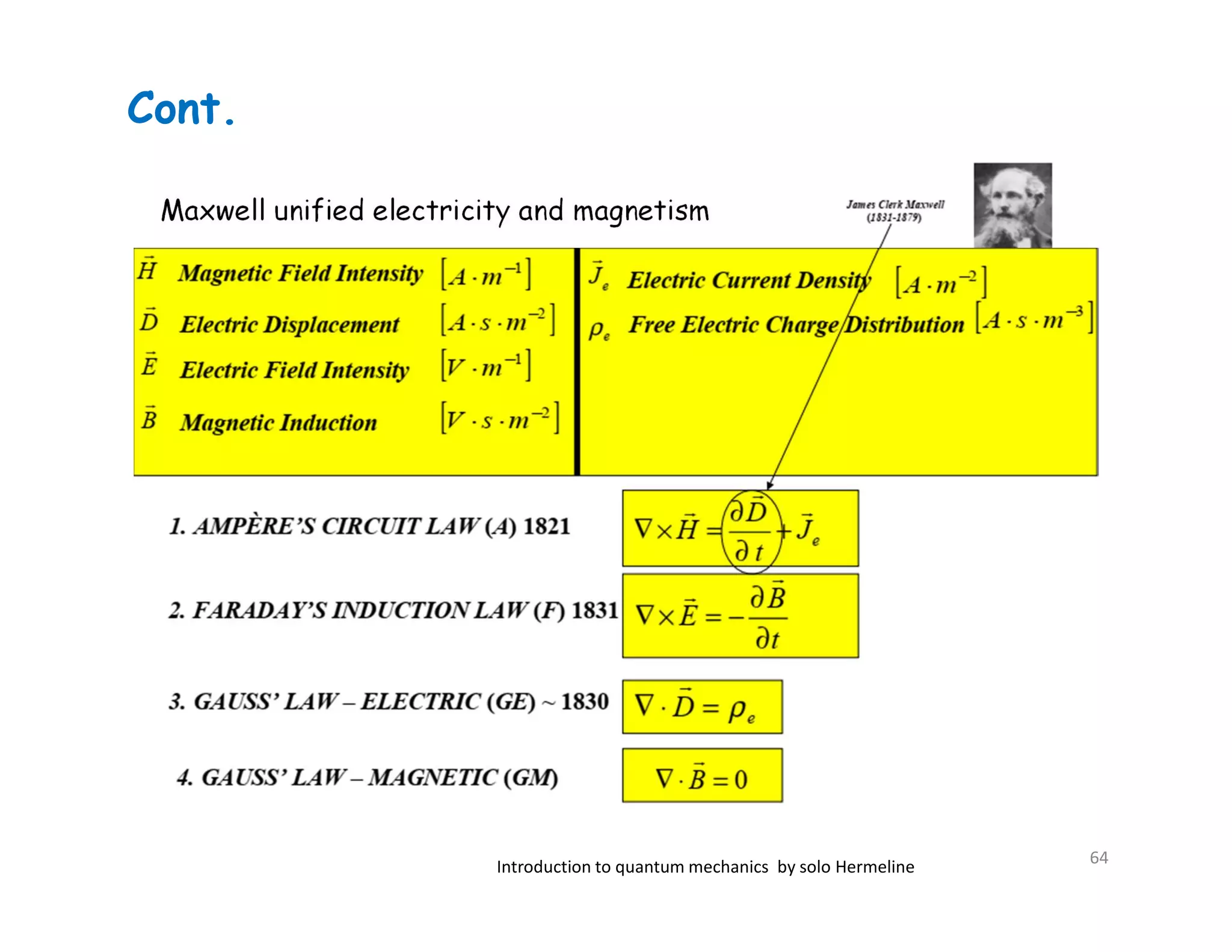 Maxwell unified electricity and magnetism
Introduction to quantum mechanics by solo Hermeline
Cont.
64
 
