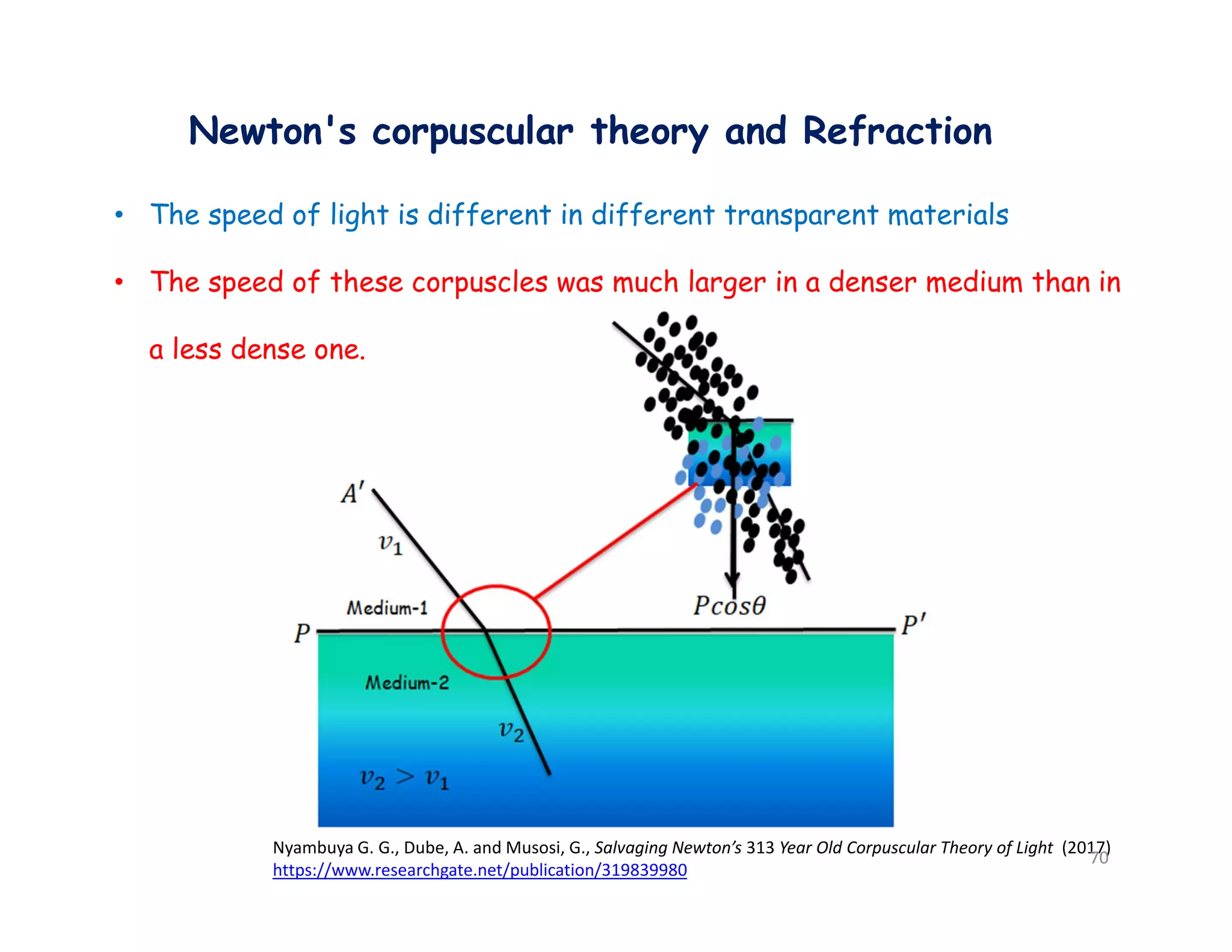 Newton's corpuscular theory and Refraction
• The speed of light is different in different transparent materials
• The speed of these corpuscles was much larger in a denser medium than in
a less dense one.
Nyambuya G. G., Dube, A. and Musosi, G., Salvaging Newton’s 313 Year Old Corpuscular Theory of Light (2017)
https://www.researchgate.net/publication/319839980
70
 