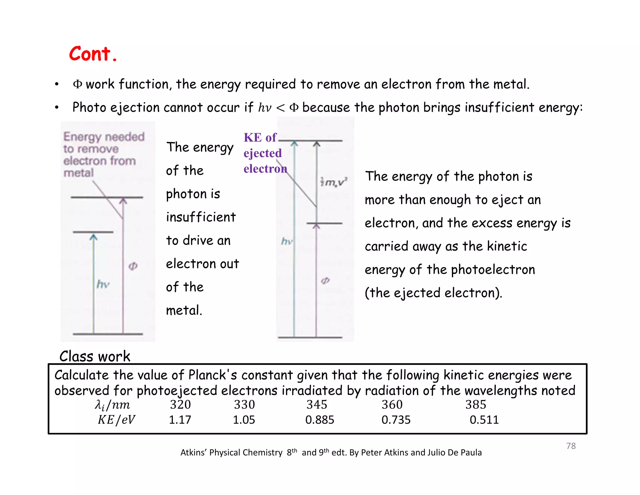 • Φ work function, the energy required to remove an electron from the metal.
• Photo ejection cannot occur if ℎ𝜈 < Φ because the photon brings insufficient energy:
The energy of the photon is
more than enough to eject an
electron, and the excess energy is
carried away as the kinetic
energy of the photoelectron
(the ejected electron).
The energy
of the
photon is
insufficient
to drive an
electron out
of the
metal.
KE of
ejected
electron
Calculate the value of Planck's constant given that the following kinetic energies were
observed for photoejected electrons irradiated by radiation of the wavelengths noted
𝜆 /𝑛𝑚 320 330 345 360 385
𝐾𝐸/𝑒𝑉 1.17 1.05 0.885 0.735 0.511
Class work
Cont.
Atkins’ Physical Chemistry 8th and 9th edt. By Peter Atkins and Julio De Paula
78
 