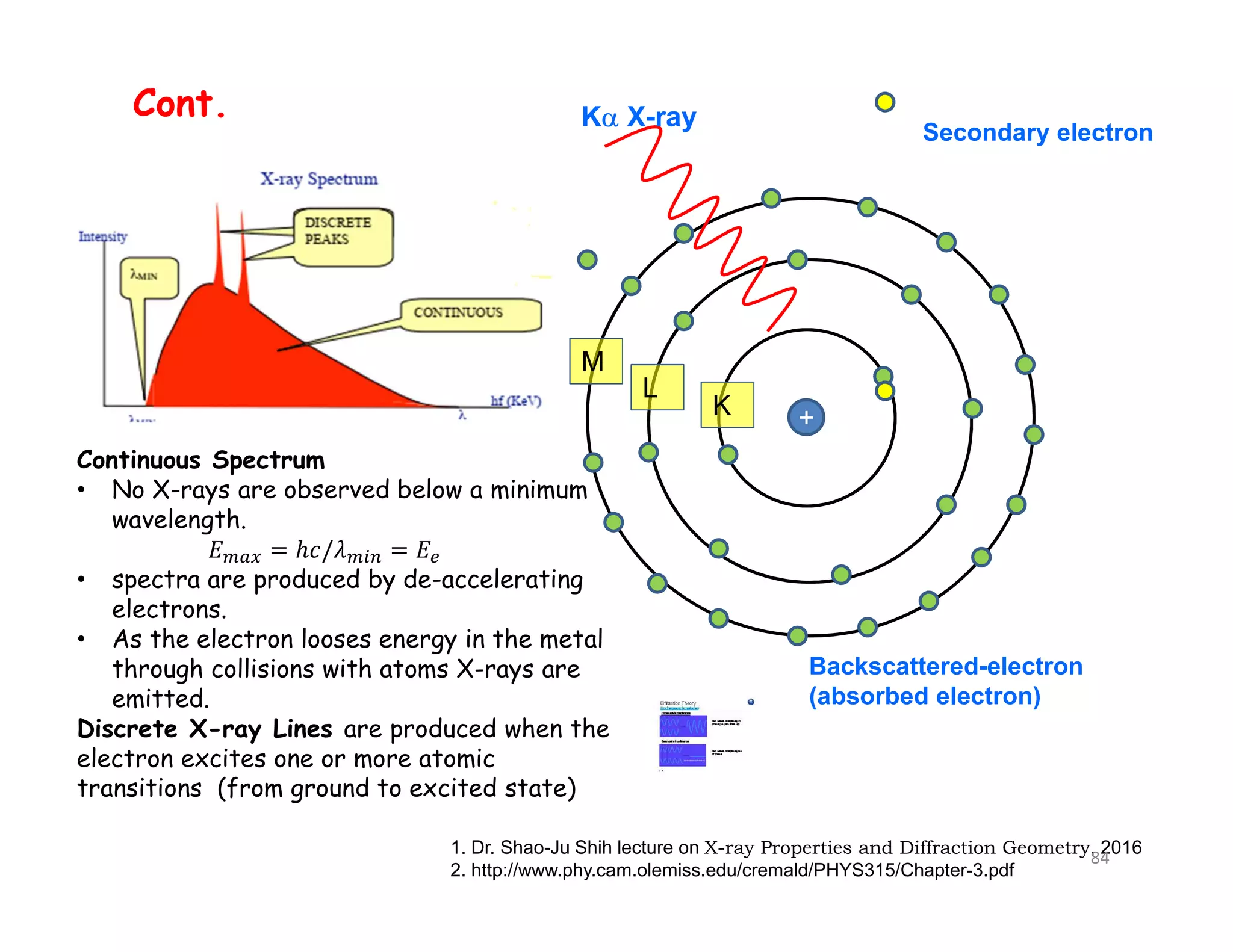 +
K
L
M
K X-ray
Secondary electron
Backscattered-electron
(absorbed electron)
Cont.
Continuous Spectrum
• No X-rays are observed below a minimum
wavelength.
𝐸 = ℎ𝑐/𝜆 = 𝐸
• spectra are produced by de-accelerating
electrons.
• As the electron looses energy in the metal
through collisions with atoms X-rays are
emitted.
Discrete X-ray Lines are produced when the
electron excites one or more atomic
transitions (from ground to excited state)
1. Dr. Shao-Ju Shih lecture on X-ray Properties and Diffraction Geometry, 2016
2. http://www.phy.cam.olemiss.edu/cremald/PHYS315/Chapter-3.pdf
84
 
