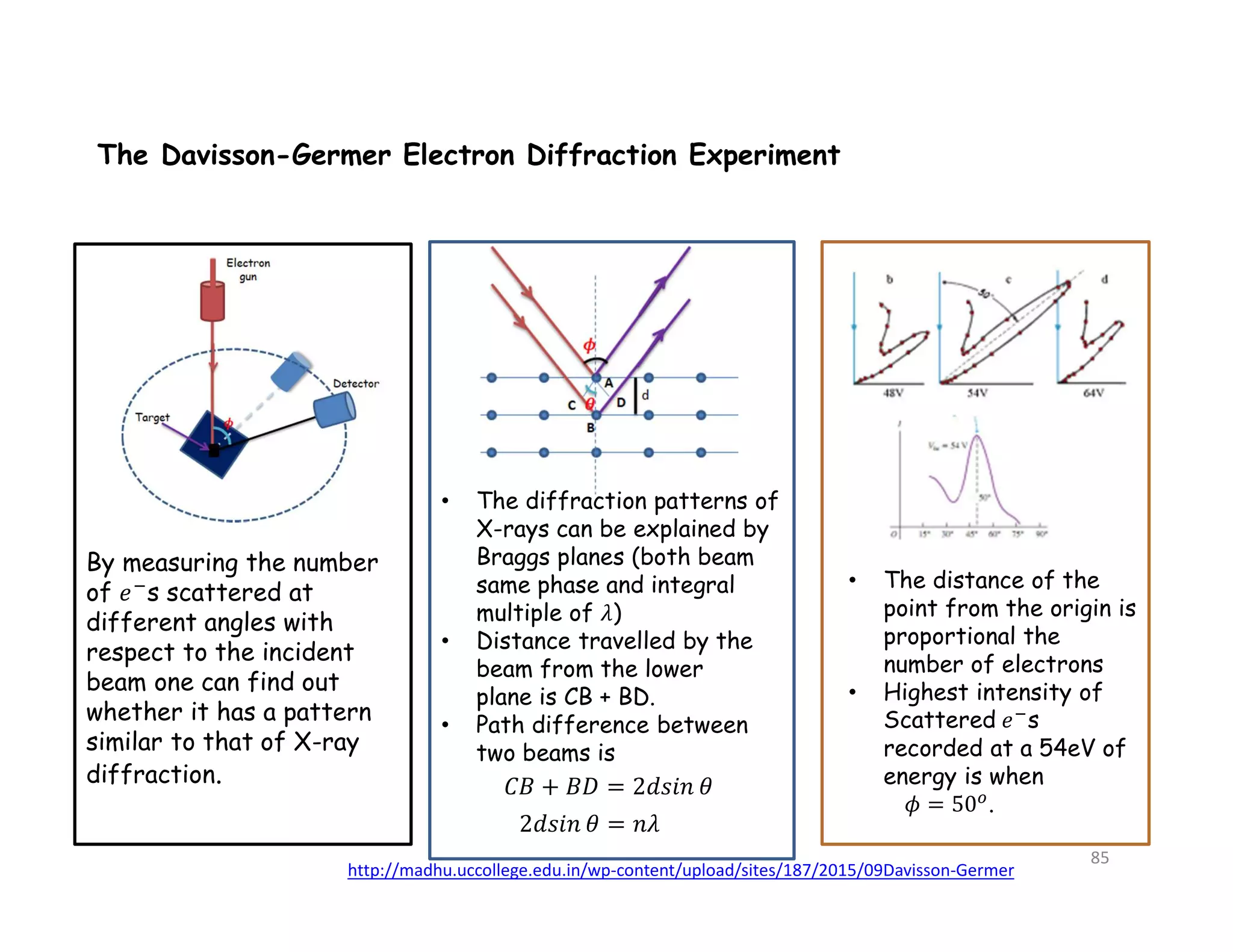 The Davisson-Germer Electron Diffraction Experiment
𝐶𝐵 + 𝐵𝐷 = 2𝑑𝑠𝑖𝑛 𝜃
2𝑑𝑠𝑖𝑛 𝜃 = 𝑛𝜆
By measuring the number
of 𝑒 s scattered at
different angles with
respect to the incident
beam one can find out
whether it has a pattern
similar to that of X-ray
diffraction.
• The diffraction patterns of
X-rays can be explained by
Braggs planes (both beam
same phase and integral
multiple of 𝜆)
• Distance travelled by the
beam from the lower
plane is CB + BD.
• Path difference between
two beams is
• The distance of the
point from the origin is
proportional the
number of electrons
• Highest intensity of
Scattered 𝑒 s
recorded at a 54eV of
energy is when
𝜙 = 50 .
http://madhu.uccollege.edu.in/wp-content/upload/sites/187/2015/09Davisson-Germer
85
 