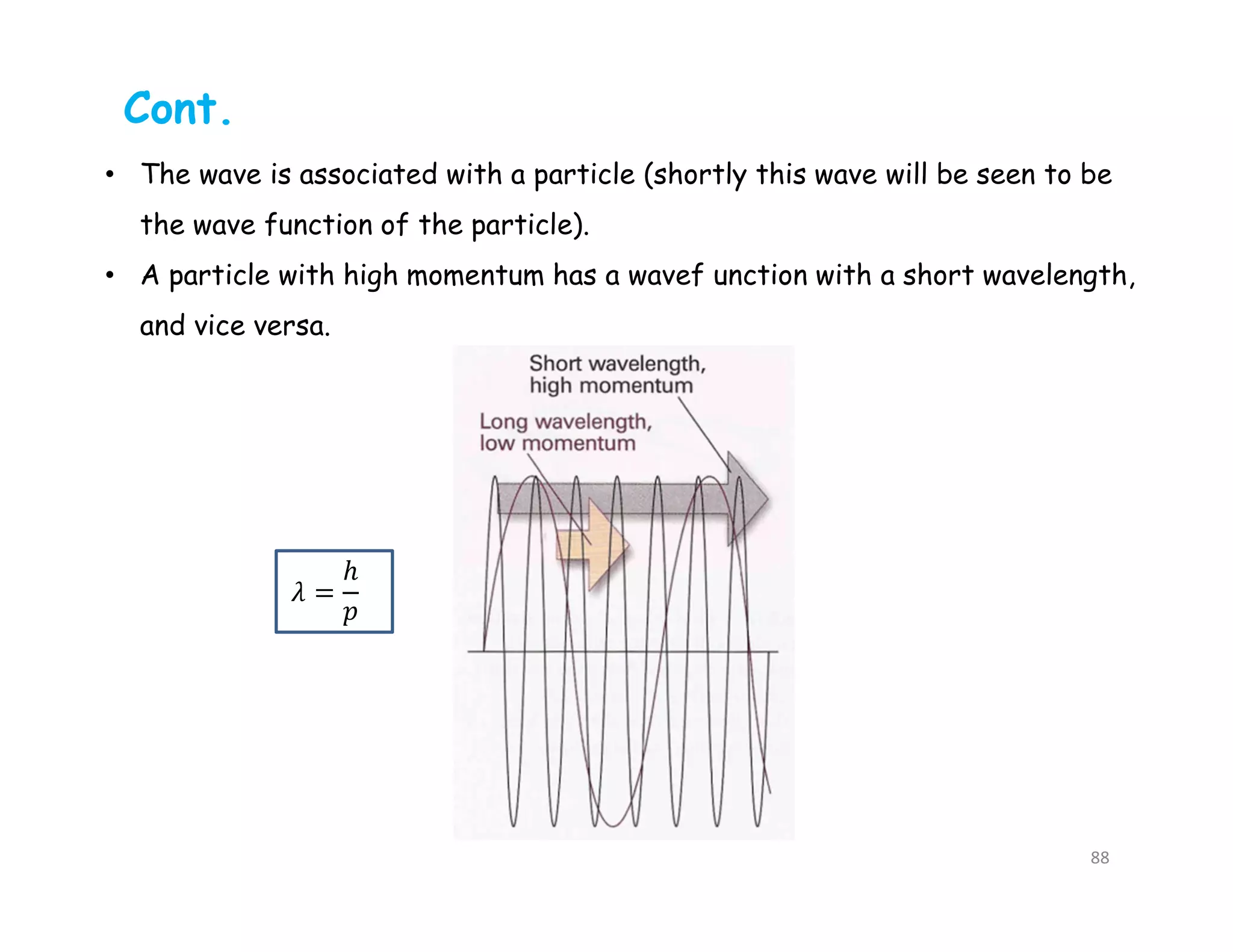 Cont.
• The wave is associated with a particle (shortly this wave will be seen to be
the wave function of the particle).
• A particle with high momentum has a wavef unction with a short wavelength,
and vice versa.
88
 