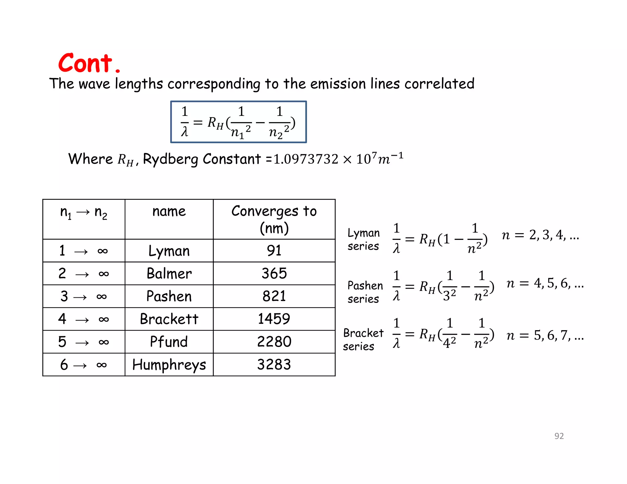 n1 → n2 name Converges to
(nm)
1 → ∞ Lyman 91
2 → ∞ Balmer 365
3 → ∞ Pashen 821
4 → ∞ Brackett 1459
5 → ∞ Pfund 2280
6 → ∞ Humphreys 3283
Where , Rydberg Constant =
Bracket
series
Pashen
series
Lyman
series
The wave lengths corresponding to the emission lines correlated
92
Cont.
 