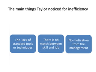 The main things Taylor noticed for inefficiency

The lack of
standard tools
or techniques

There is no
match between
skill and job

No motivation
from the
management

 