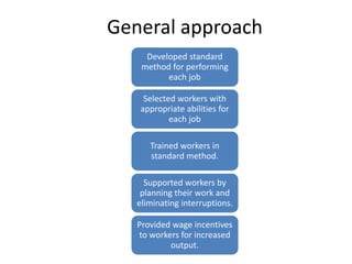 General approach
Developed standard
method for performing
each job
Selected workers with
appropriate abilities for
each job
Trained workers in
standard method.

Supported workers by
planning their work and
eliminating interruptions.
Provided wage incentives
to workers for increased
output.

 