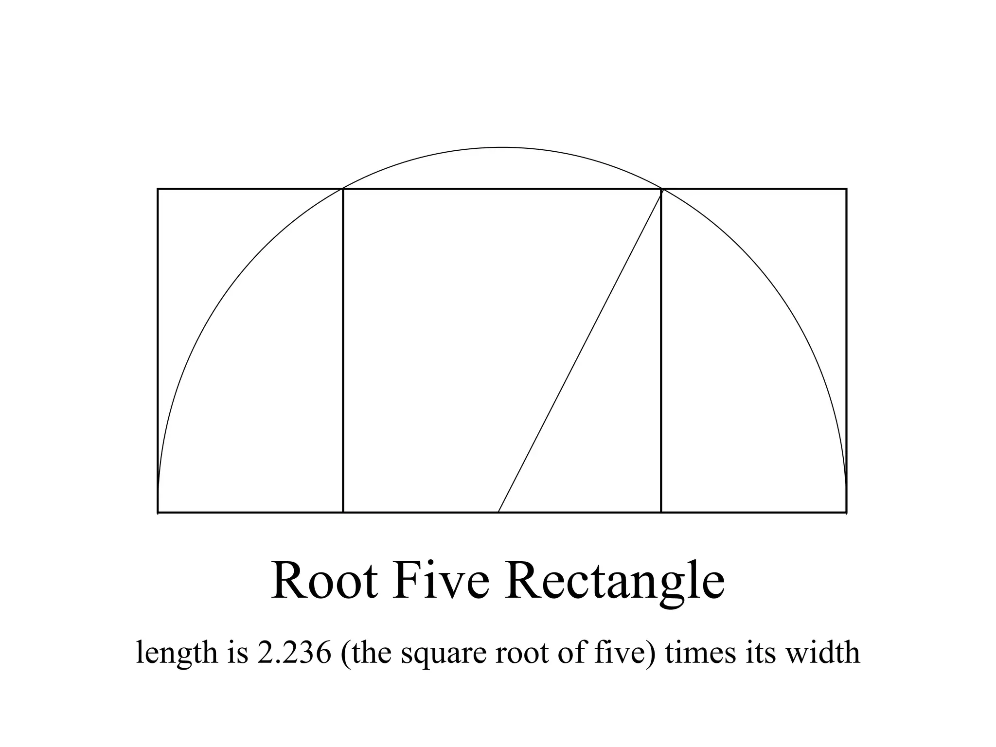 Root Five Rectangle length is 2.236 (the square root of five) times its width 