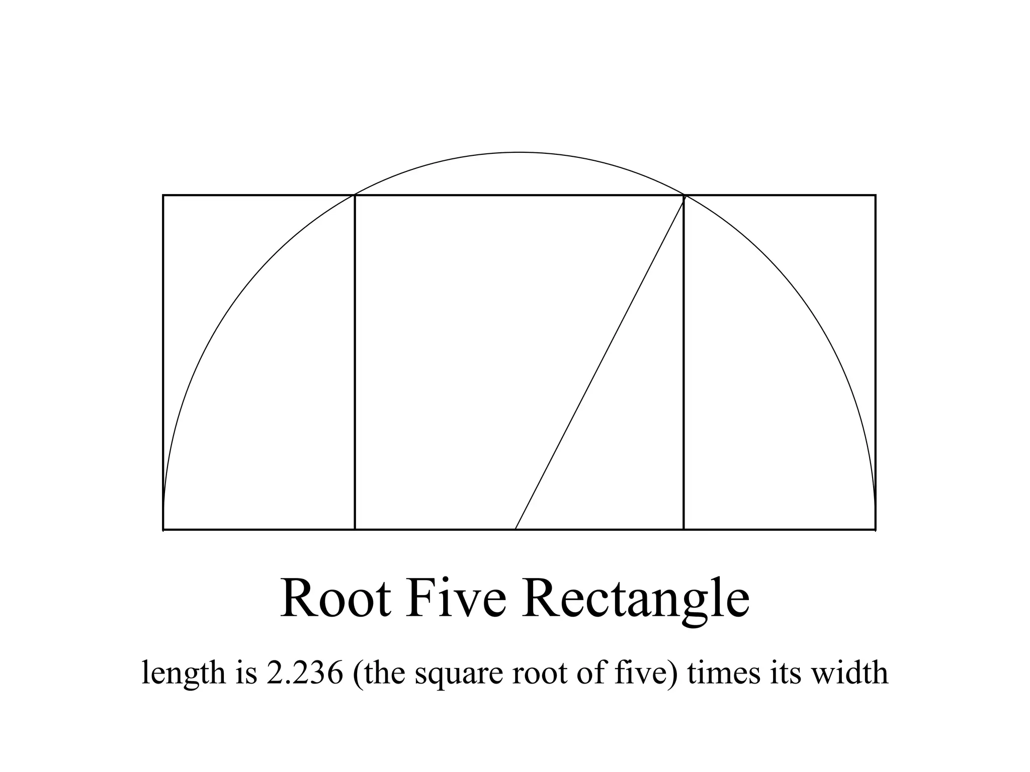 Root Five Rectangle
length is 2.236 (the square root of five) times its width
 