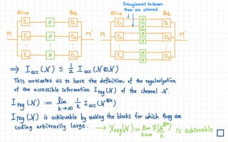 Classical communication over quantum channel | PDF