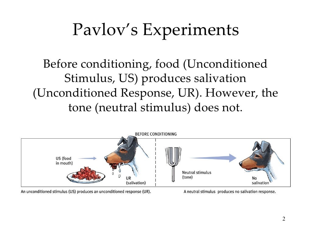 Classical Conditioning